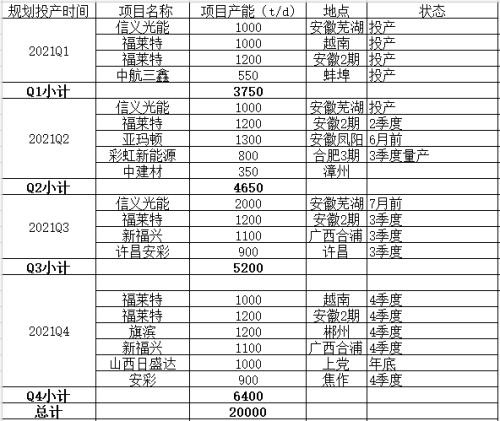 纯碱牛市真的结束了吗?