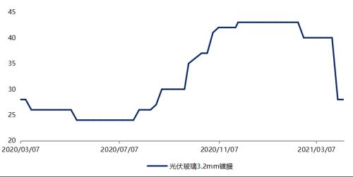 纯碱牛市真的结束了吗?
