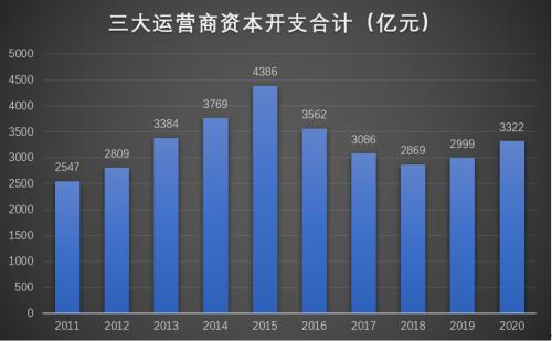 从1/2华为到1/8华为，中兴通讯如何中兴？