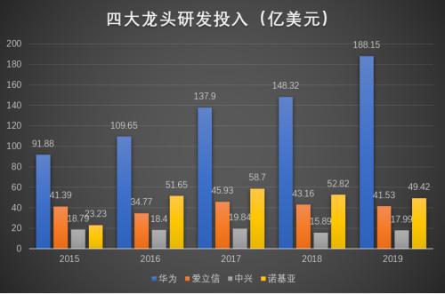 从1/2华为到1/8华为，中兴通讯如何中兴？