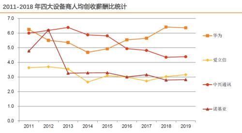 从1/2华为到1/8华为，中兴通讯如何中兴？