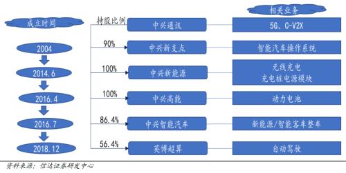 从1/2华为到1/8华为，中兴通讯如何中兴？