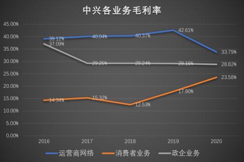 从1/2华为到1/8华为，中兴通讯如何中兴？