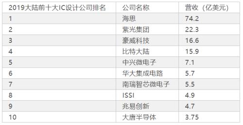 从1/2华为到1/8华为，中兴通讯如何中兴？