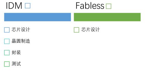 从1/2华为到1/8华为，中兴通讯如何中兴？