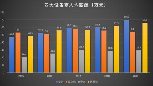 从1/2华为到1/8华为，中兴通讯如何中兴？