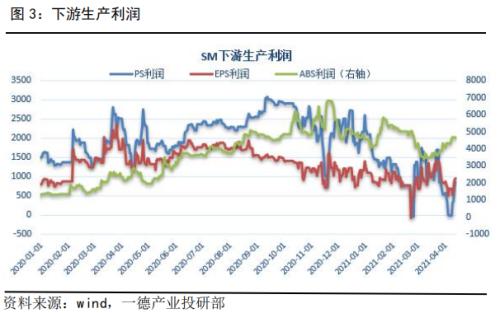 涨!苯乙烯涨超4%,突破8900关口!本轮上涨的逻辑是什么?后市又将如何演绎?