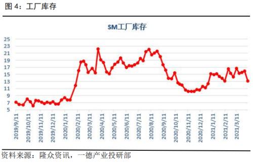 涨!苯乙烯涨超4%,突破8900关口!本轮上涨的逻辑是什么?后市又将如何演绎?