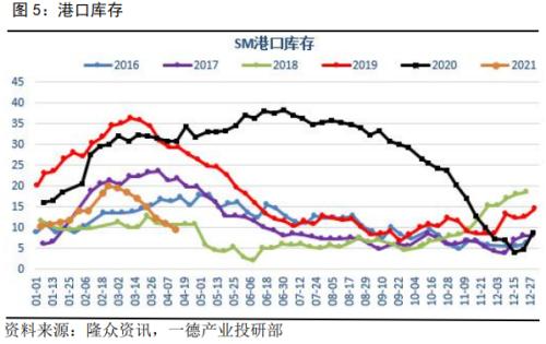 涨!苯乙烯涨超4%,突破8900关口!本轮上涨的逻辑是什么?后市又将如何演绎?