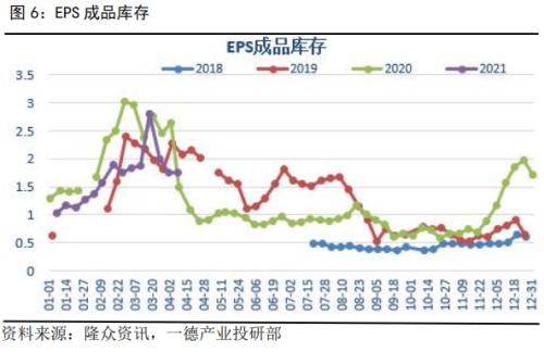 涨!苯乙烯涨超4%,突破8900关口!本轮上涨的逻辑是什么?后市又将如何演绎?