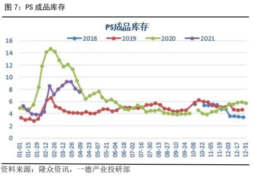 涨!苯乙烯涨超4%,突破8900关口!本轮上涨的逻辑是什么?后市又将如何演绎?