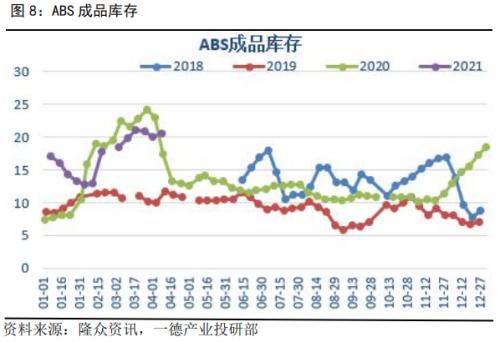 涨!苯乙烯涨超4%,突破8900关口!本轮上涨的逻辑是什么?后市又将如何演绎?
