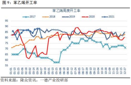 涨!苯乙烯涨超4%,突破8900关口!本轮上涨的逻辑是什么?后市又将如何演绎?
