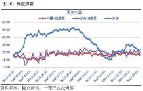 涨!苯乙烯涨超4%,突破8900关口!本轮上涨的逻辑是什么?后市又将如何演绎?