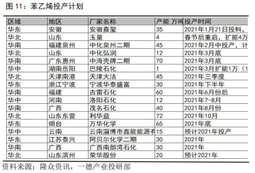 涨!苯乙烯涨超4%,突破8900关口!本轮上涨的逻辑是什么?后市又将如何演绎?