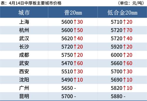 螺纹均价涨回5100,钢价或难持续上涨