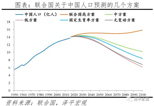 82年我国人口(3)