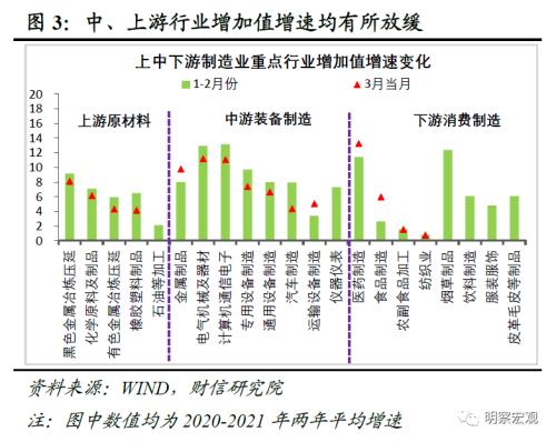 2021年1月gdp(3)