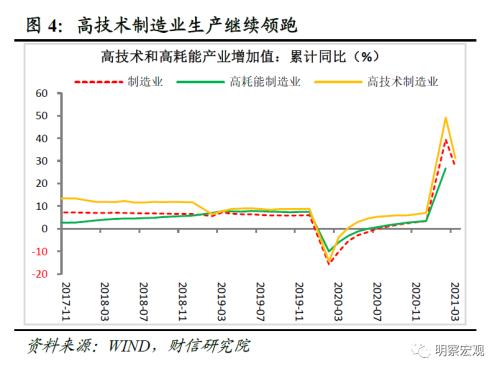 2021年1月gdp