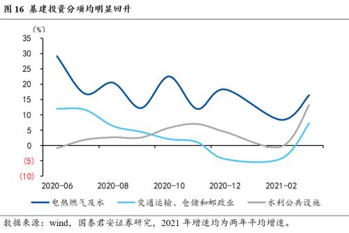 2021长春gdp(2)