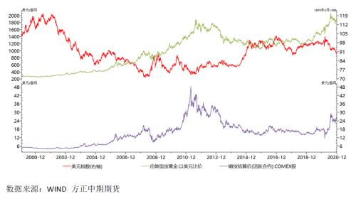 爱媛GDP(2)