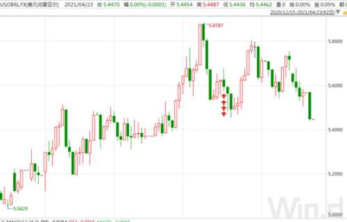 时隔1个月，俄罗斯央行再次意外加息！新兴市场货币收紧在加快？