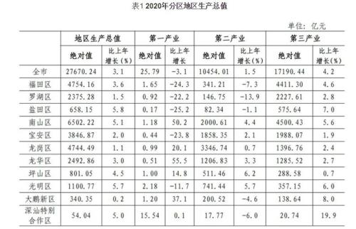 太意外！深圳小学招生数降了6.5%！