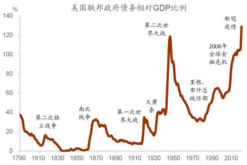 各国gdp2021(3)