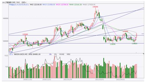 【镍】镍价大涨 延续性待观