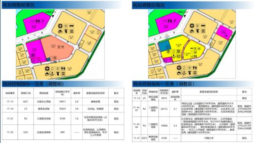重磅信号！深圳新增一批住宅用地，多区土地大调整…今年将持续加大住房供应