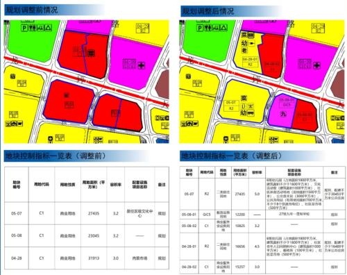 重磅信号！深圳新增一批住宅用地，多区土地大调整…今年将持续加大住房供应
