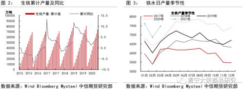 供需均受政策影响，煤焦走势分化——双焦5月供需专题报告