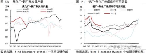 供需均受政策影响，煤焦走势分化——双焦5月供需专题报告