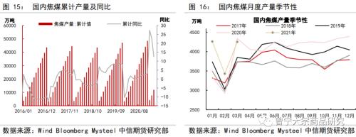供需均受政策影响，煤焦走势分化——双焦5月供需专题报告