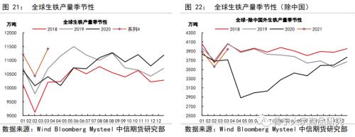 供需均受政策影响，煤焦走势分化——双焦5月供需专题报告