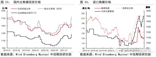 供需均受政策影响，煤焦走势分化——双焦5月供需专题报告