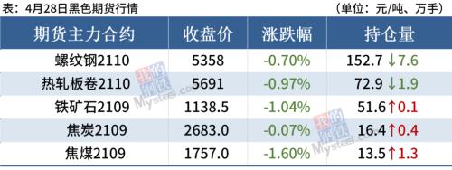短期钢材市场价格或迎下跌