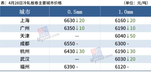 短期钢材市场价格或迎下跌