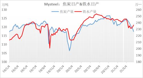焦炭能否重演上涨1000元/吨的行情?