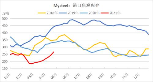 焦炭能否重演上涨1000元/吨的行情?