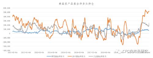 美棉即将接管美玉米的龙头地位?