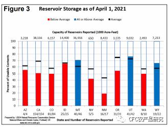 美棉即将接管美玉米的龙头地位?