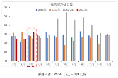 【铜】宏观利好叠加基本面改善 铜价强势格局难改