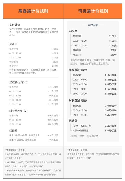 客户付154元，司机只收到95元！滴滴高抽成刷屏，公司深夜回应