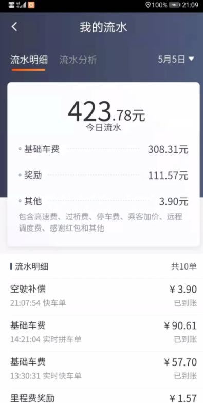 客户付154元，司机只收到95元！滴滴高抽成刷屏，公司深夜回应