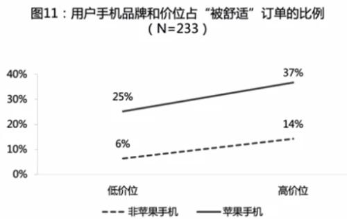 客户付154元，司机只收到95元！滴滴高抽成刷屏，公司深夜回应