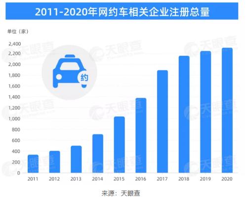 客户付154元，司机只收到95元！滴滴高抽成刷屏，公司深夜回应