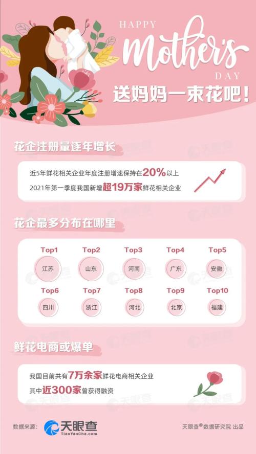 母亲节将至，给妈妈送一束花吧！