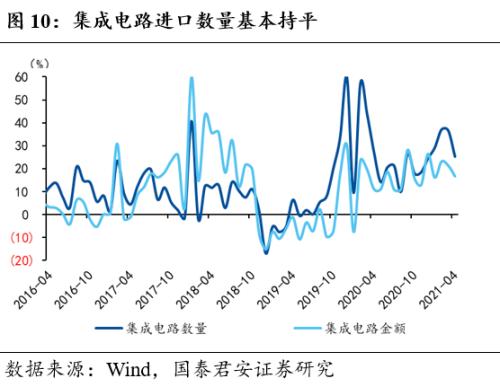 新兴经济体经济总量_新兴经济体图片(2)