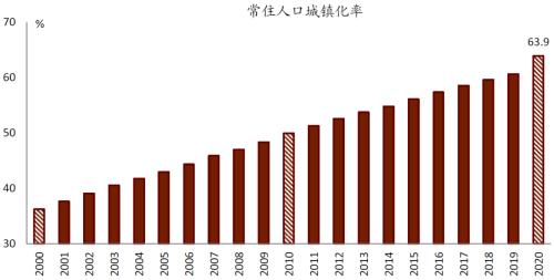 2020年度人口统计_经济收入人口统计2020